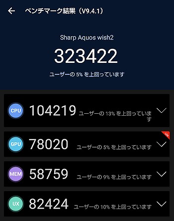 AQUOS wish2 antutu ベンチマークスコア