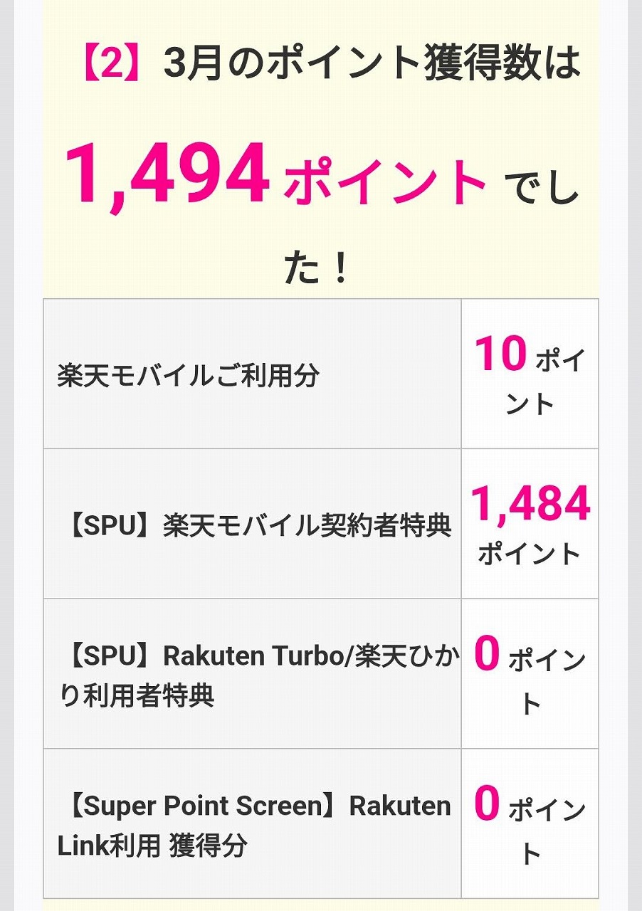 楽天モバイル SPU
