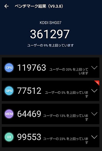 UQモバイル AQUOS sense6s antutu ベンチマークスコア