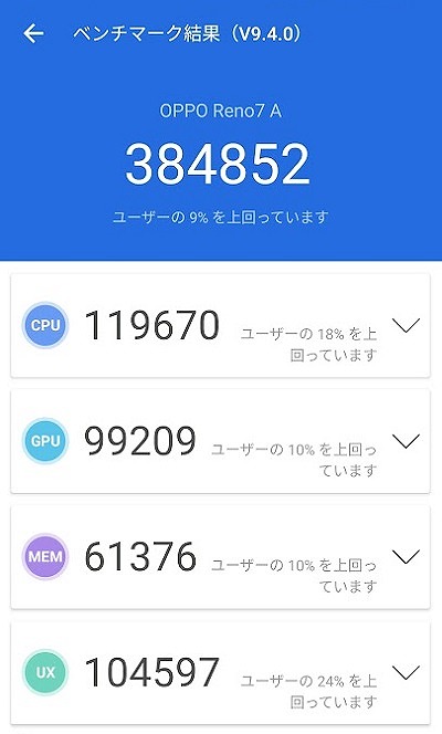 ワイモバイル OPPO Reno7 A antutu ベンチマークスコア